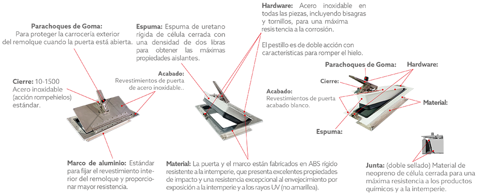 Características de puerta